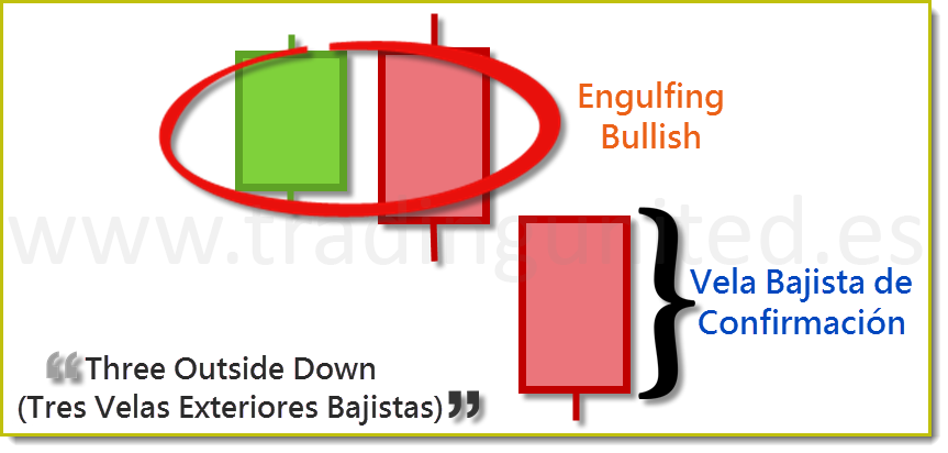 partes Three Outside Down