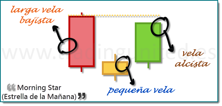 partes vela morning star