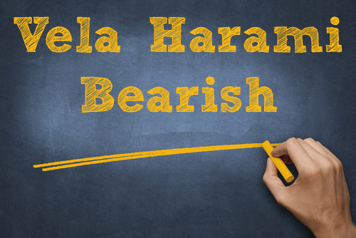 Velas Harami Bearish