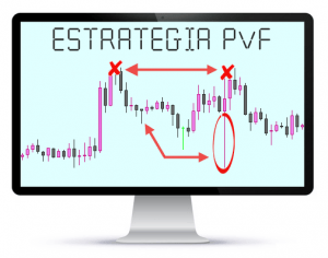 estrategia trading pvf