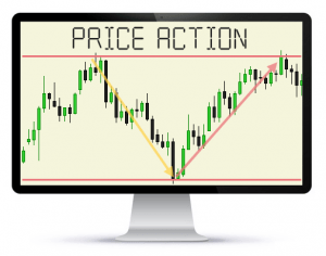 estrategia forex price action