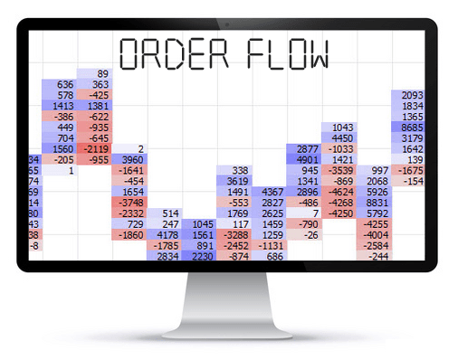 order flow