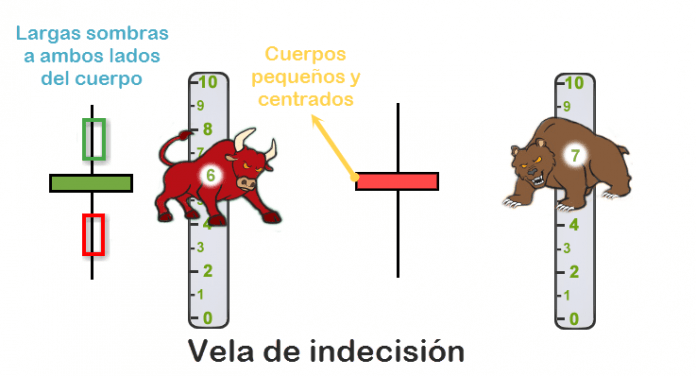 vela de indecisión