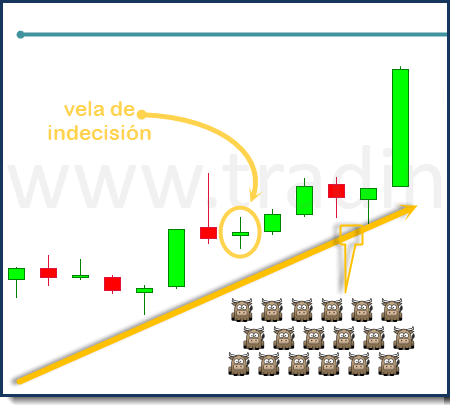 ejemplo 2 vela de indecisión