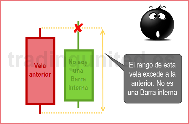 Barra interna