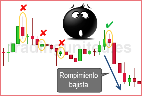 rompimiento barra interna