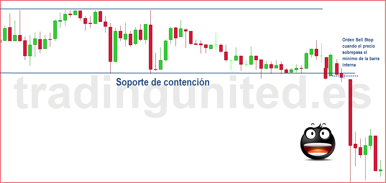 soporte diario rompimiento