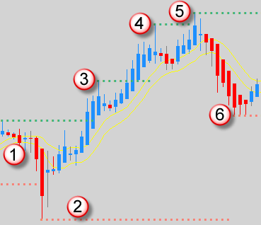 accion del precio sinergia ejemplo15