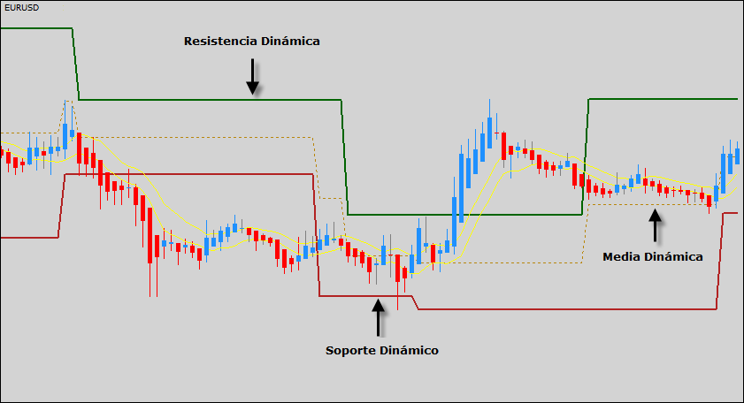 accion del precio sinergia ejemplo16