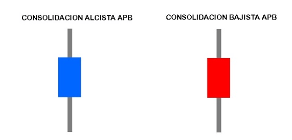 accion del precio sinergia velas
