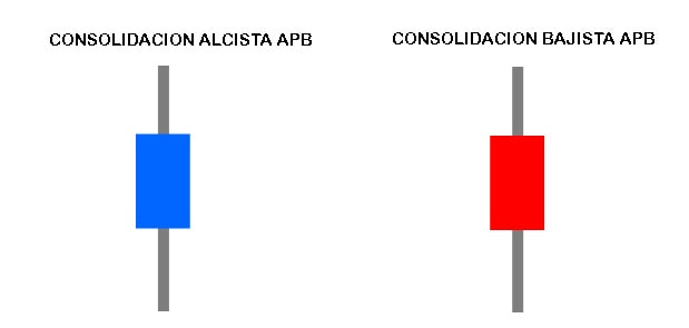 accion del precio sinergia velas apbconsolidacion