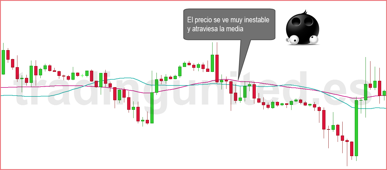 promediar en forex indicadores ruido2