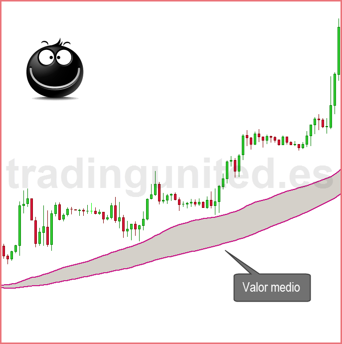 promediar en forex media