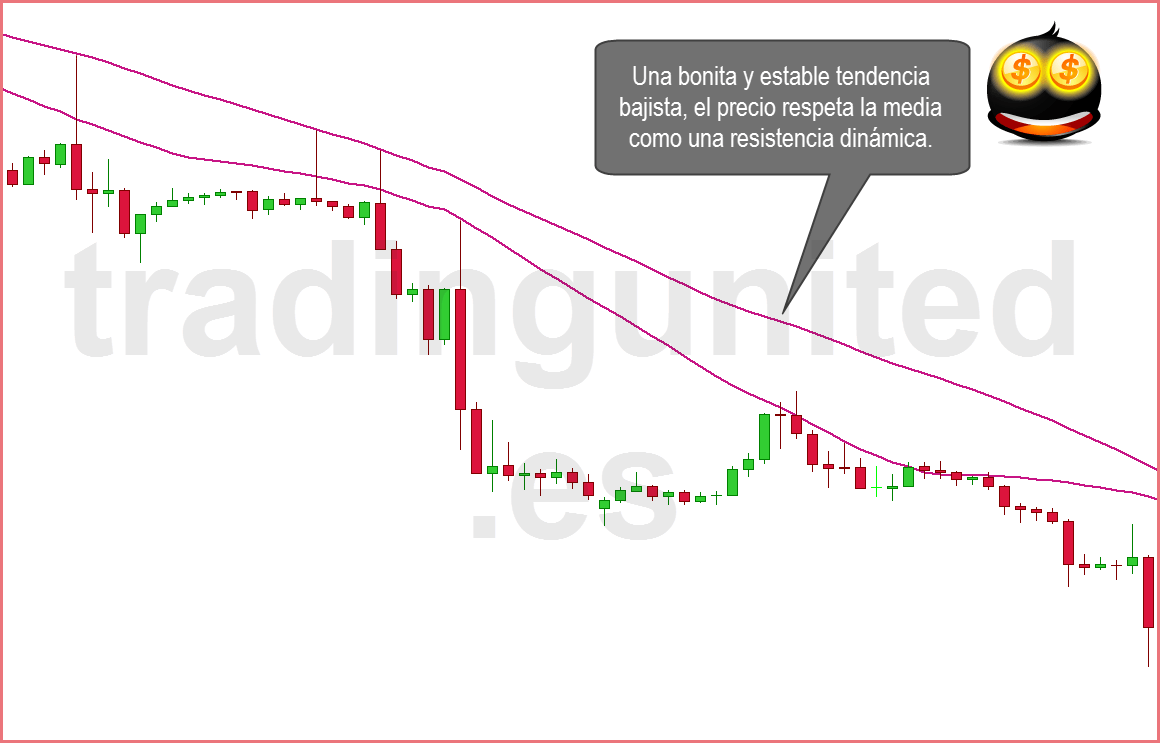 promediar en forex tendencia