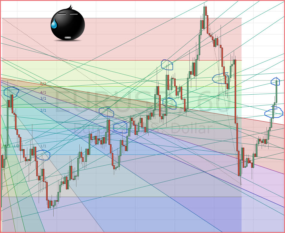 fracasos en forex ejemplo confuso