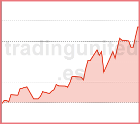 fracasos en forex ejemplo1
