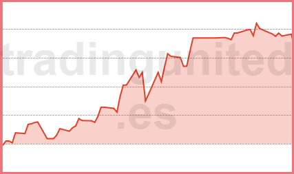 fracasos en forex ejemplo2