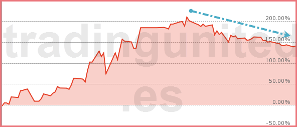 fracasos en forex ejemplo3