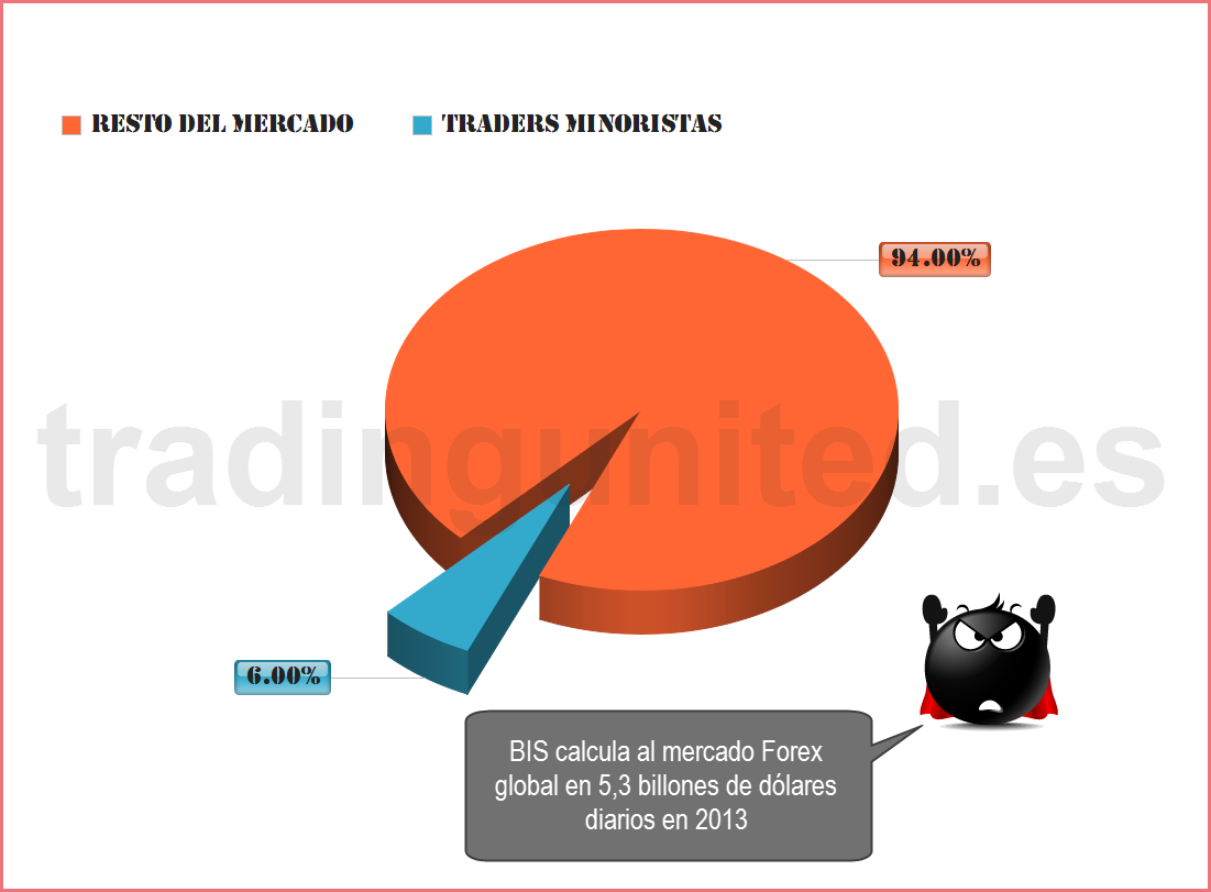 grades bancos grafico de trading retail