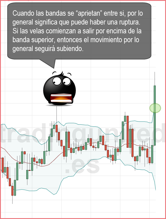 toma en cuenta las Bandas de Bollinger como indicadores en forex 1