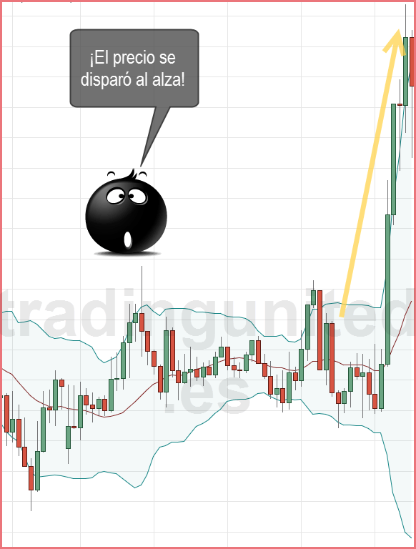 toma en cuenta las Bandas de Bollinger como indicadores en forex 2