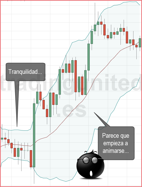 las Bandas de Bollinger son uno de los mejores ejemplos de indicadores en forex