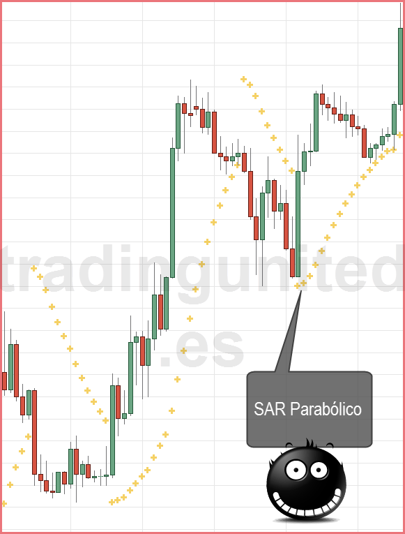 indicadores en forex: Parabolic SAR