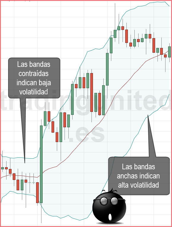 bandas de bollinger para medir la volatilidad y los rompimientos