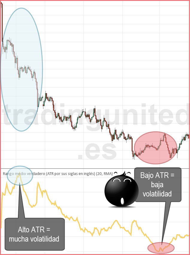 Rompimientos del indicador ATR