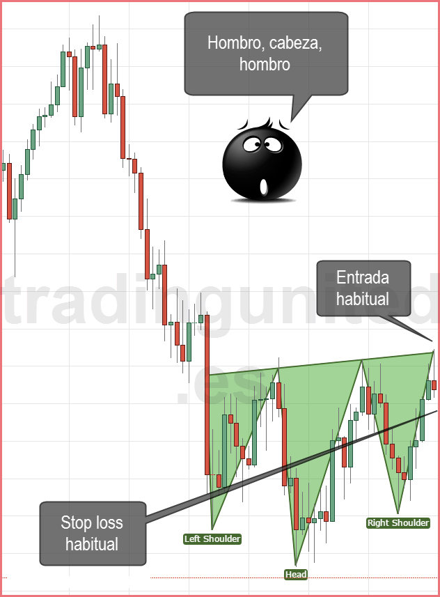 Rompimientos negativos en los patrones gráficos 1