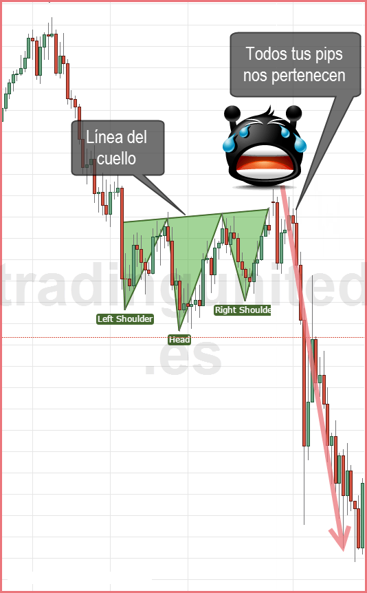 Rompimientos negativos en los patrones gráficos 2