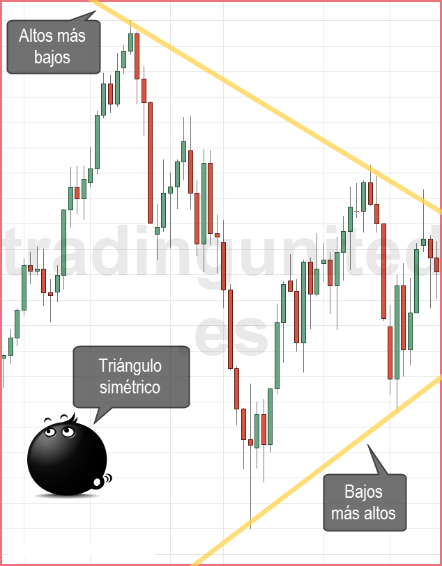 Rompimientos en los patrones gráficos de triángulos simétricos 1